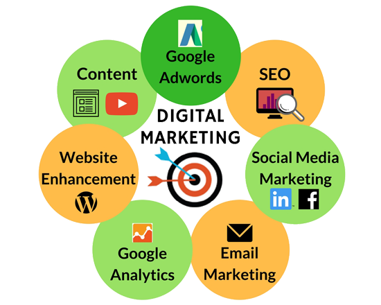 digital marketing services in kenya inceptor kenya