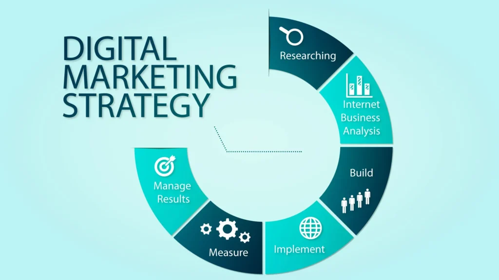 digital marketing strategy steps