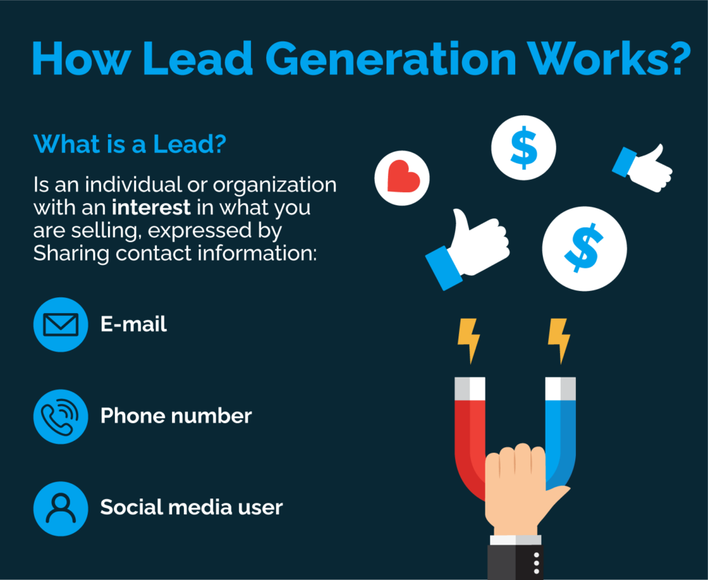 lead generation services how do i improve my seo