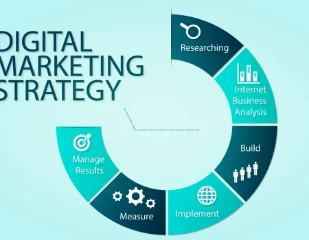 digital marketing strategy steps