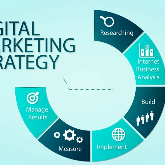 digital marketing strategy steps